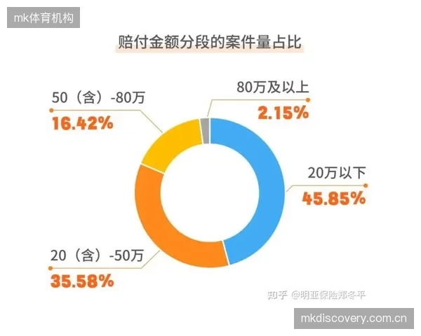 保险业介入:运动员生物力学数据开始成为伤病理赔与保费精算的新依据 保险业介入:运动员生物力学数据开始成为伤病理赔与保费精算的新依据